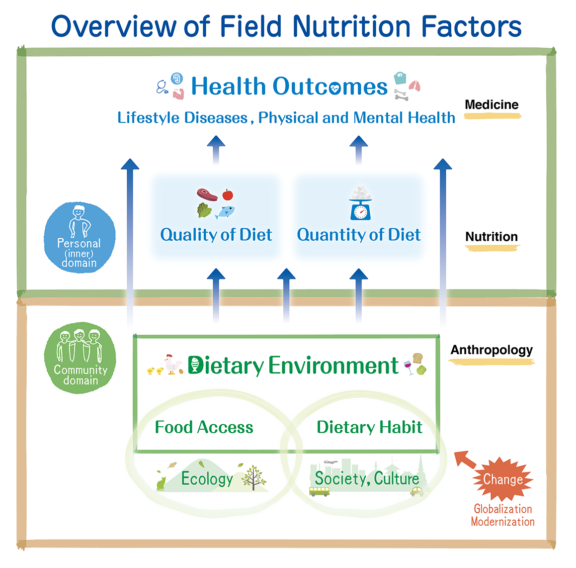What’s Field Nutrition?のイメージ